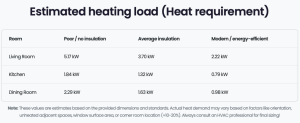 planmetrio.com free floor plan heat requirement panel